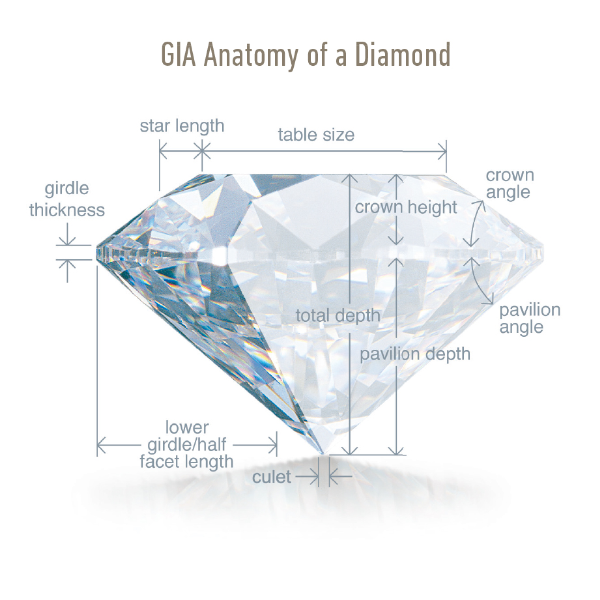 Four C's Of a Diamond Natures most precious and beautiful creations J. Thomas Jewelers Rochester Hills, MI